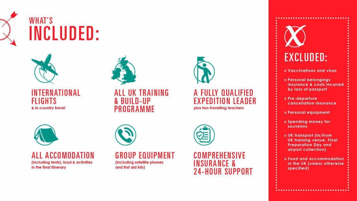 What is and isnt included