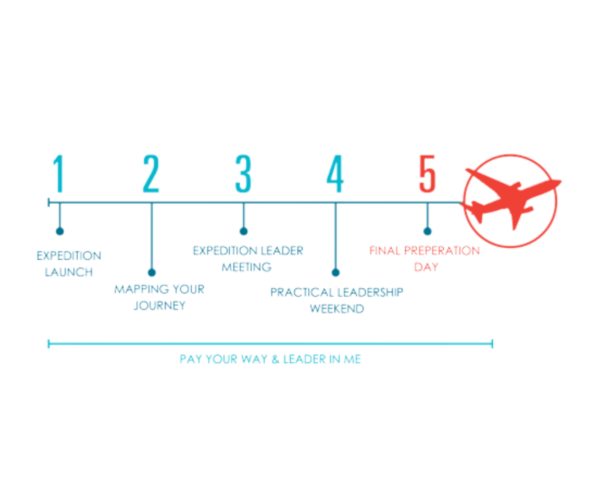 MAPPING YOUR JOURNEY removebg preview